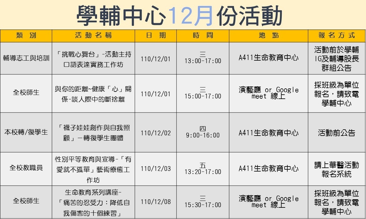 學輔中心110年12月份活動