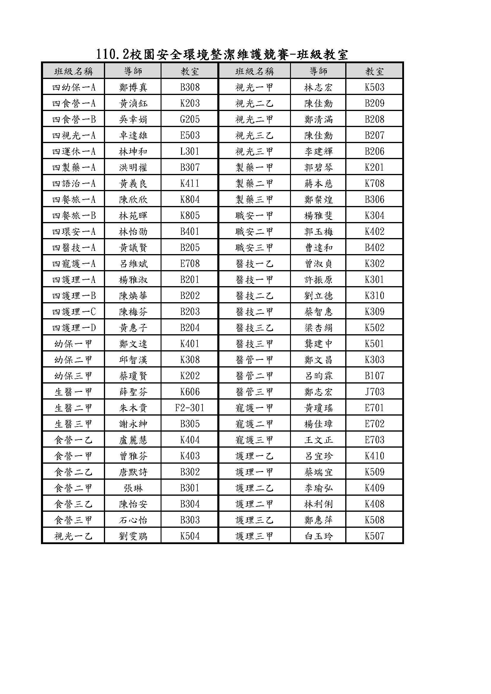 110.2校園安全整潔維護競賽(教室)