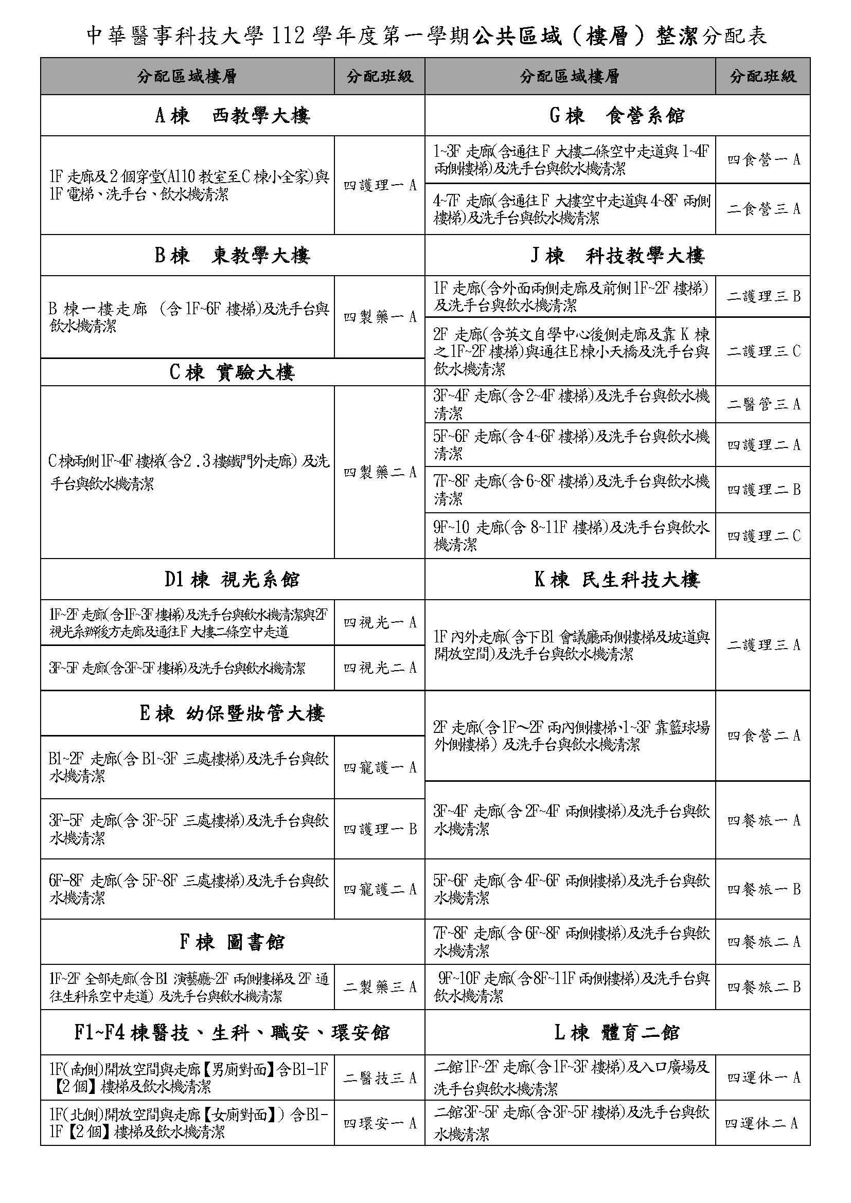 112學年度公共區域(大樓)掃區分配表