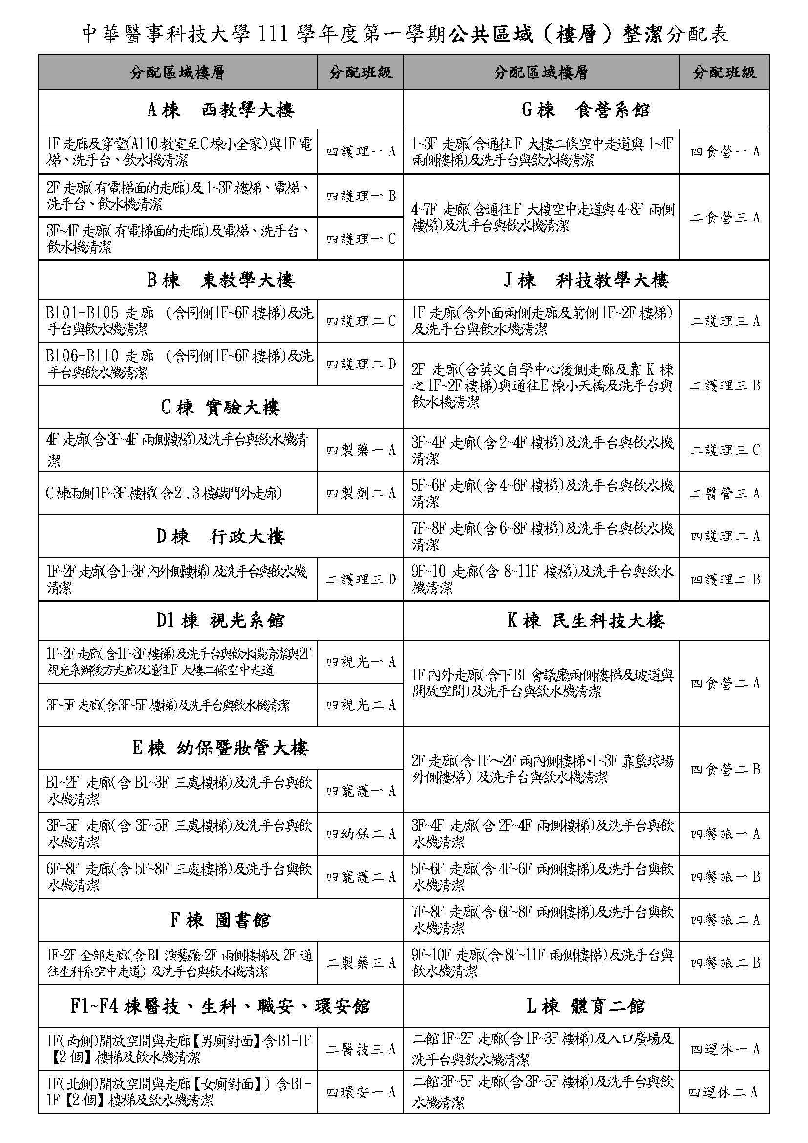 111學年度校園安全整潔維護競賽掃區分配表(大樓)