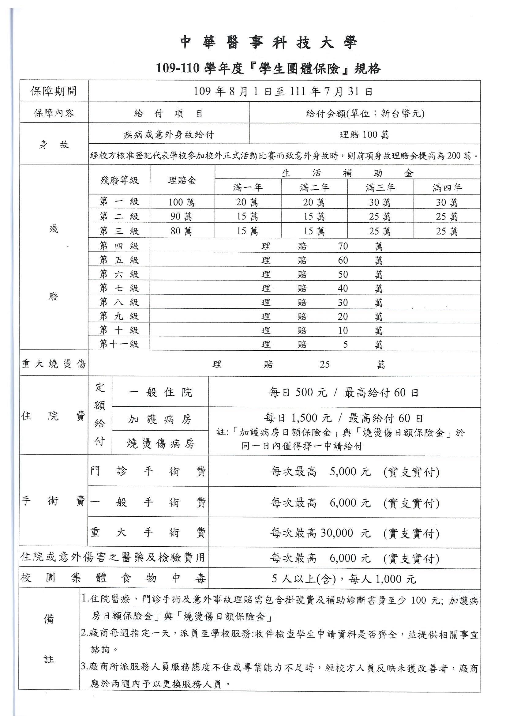 學生團體保險理賠一覽表