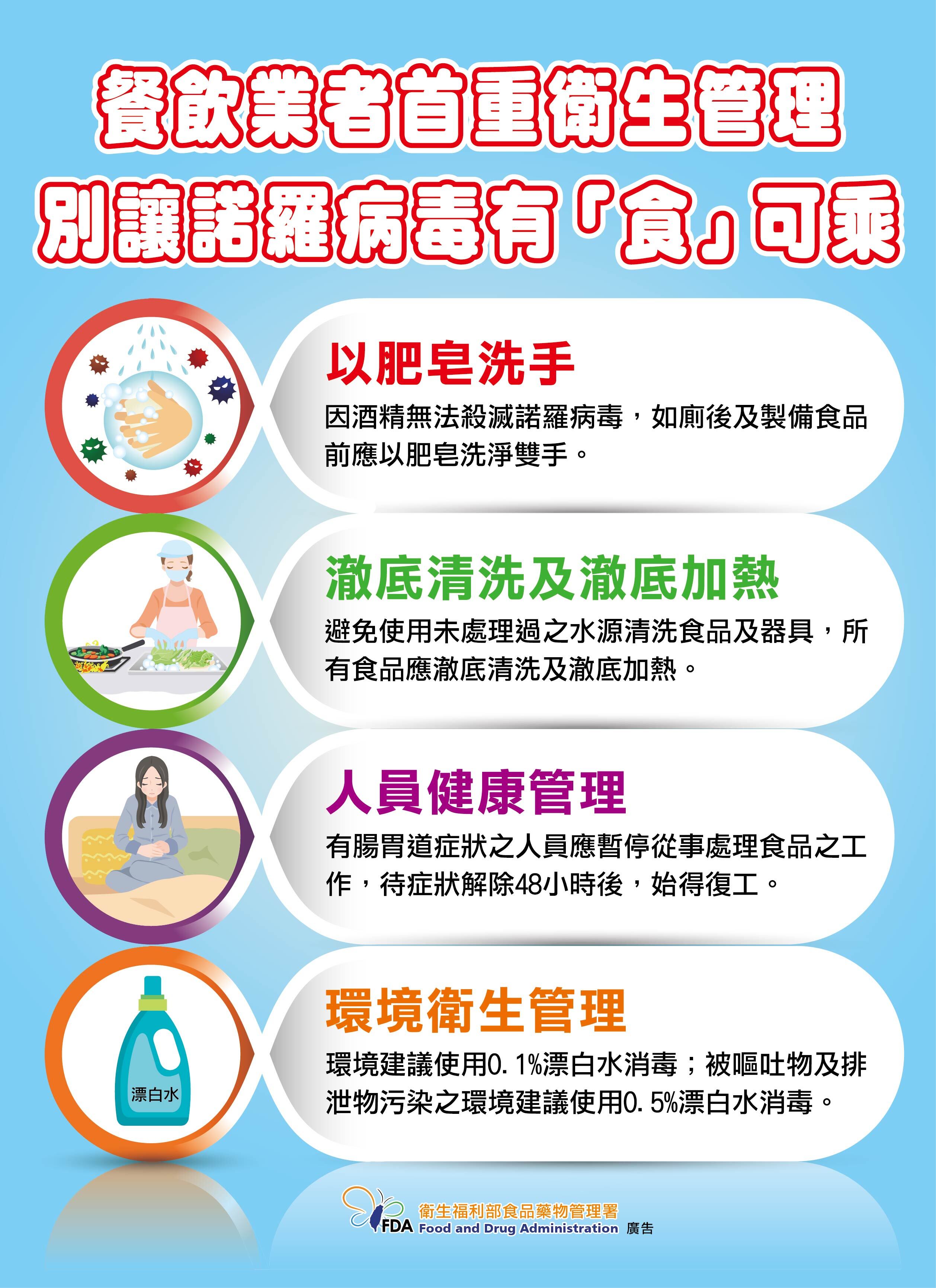 諾羅病毒