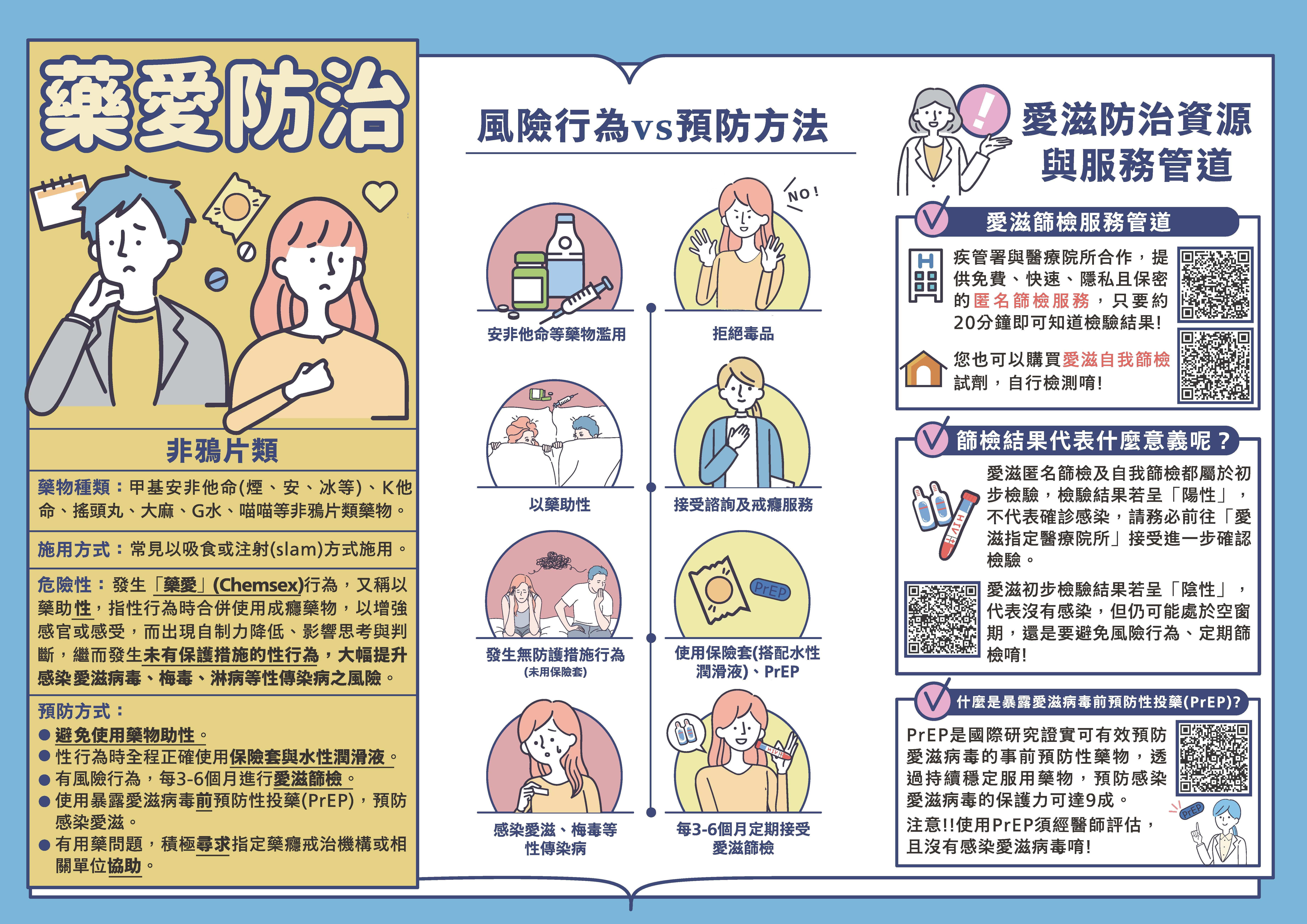 「藥癮減害與藥愛防治」