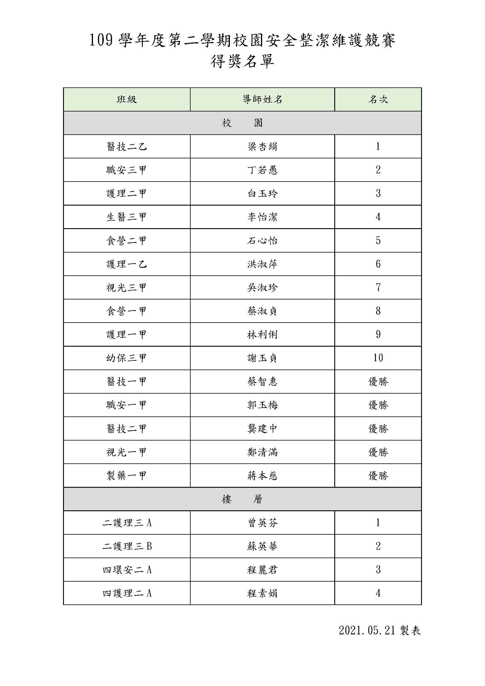 109.2校園安全整潔維護競賽