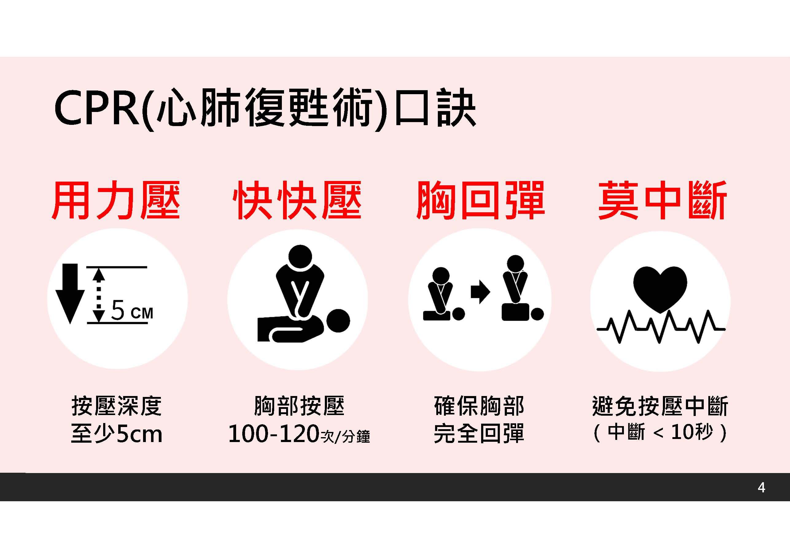 校園急救宣傳懶人包