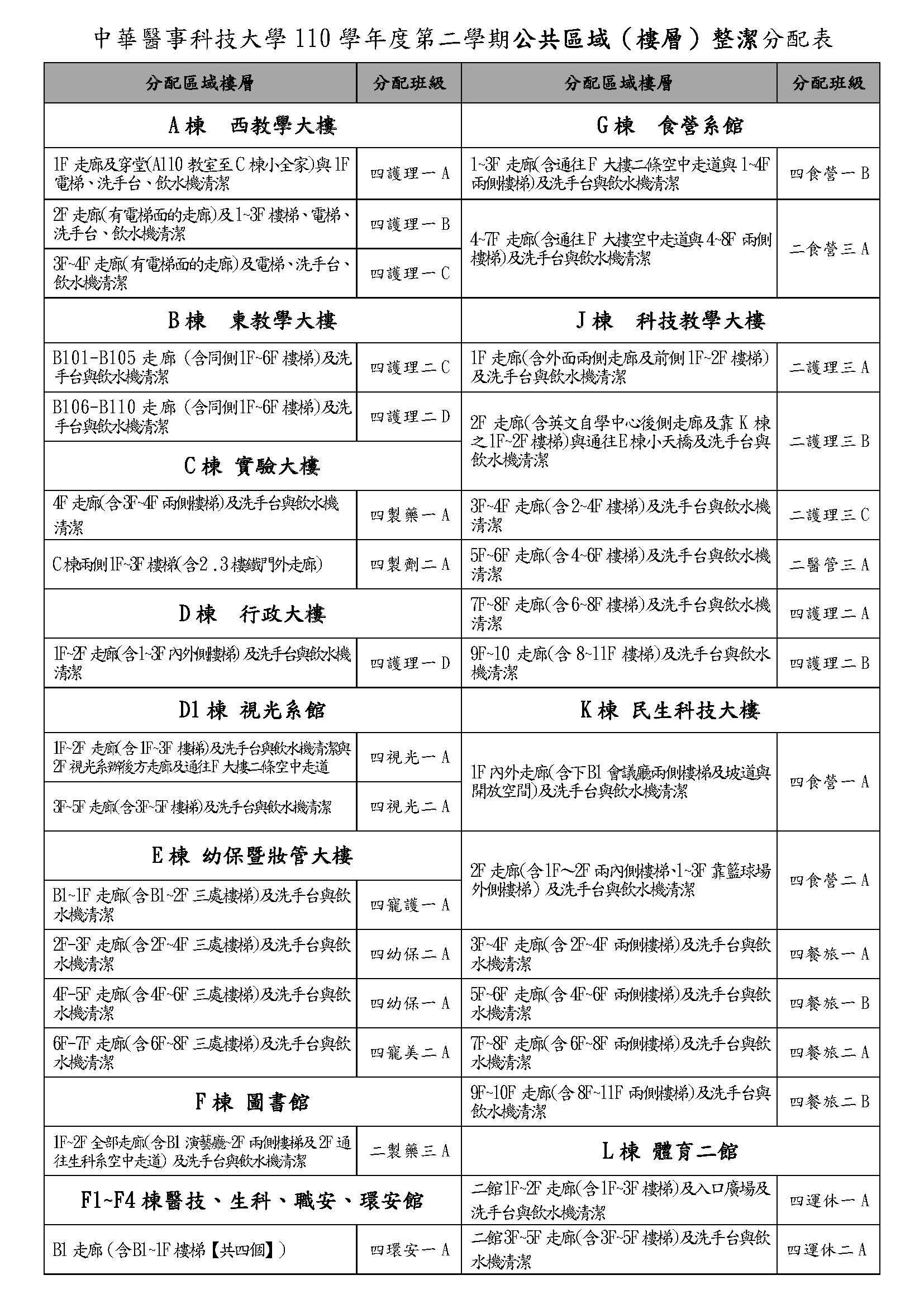 樓層掃區