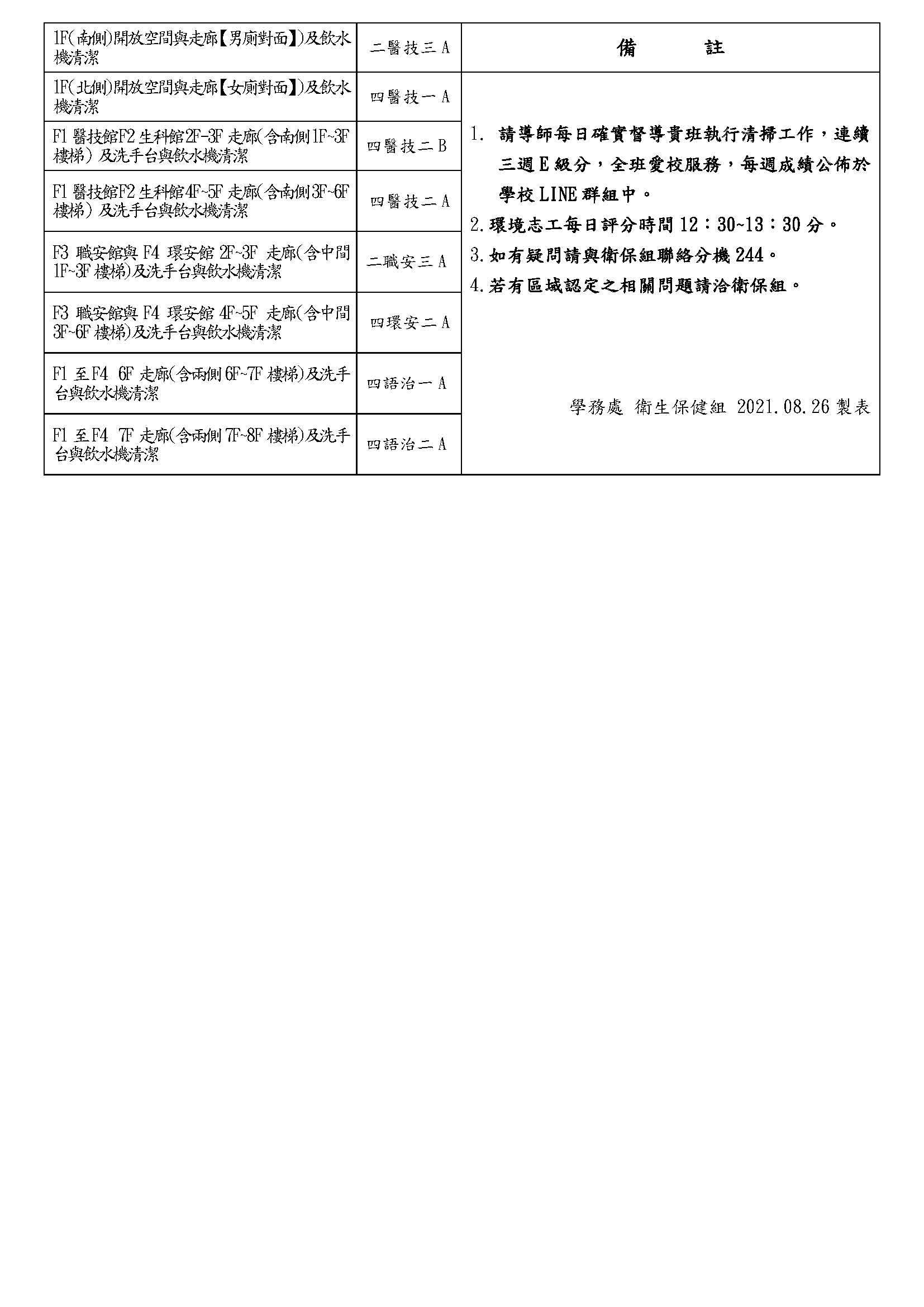 110學年度公共區域(樓層)整潔分配表