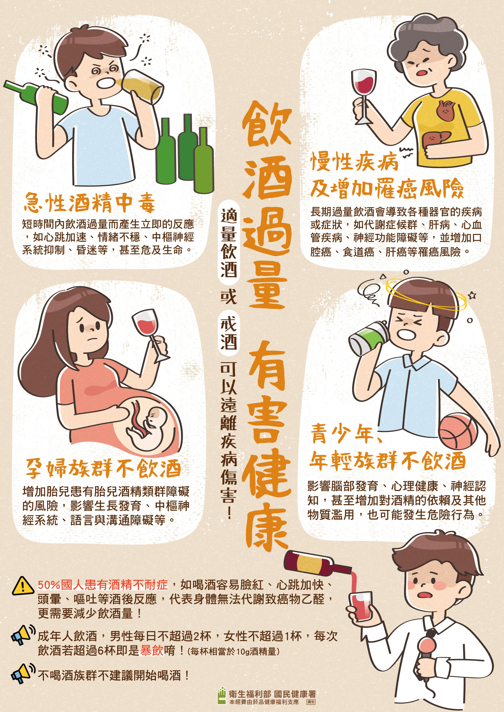 飲酒危害相關宣導資源