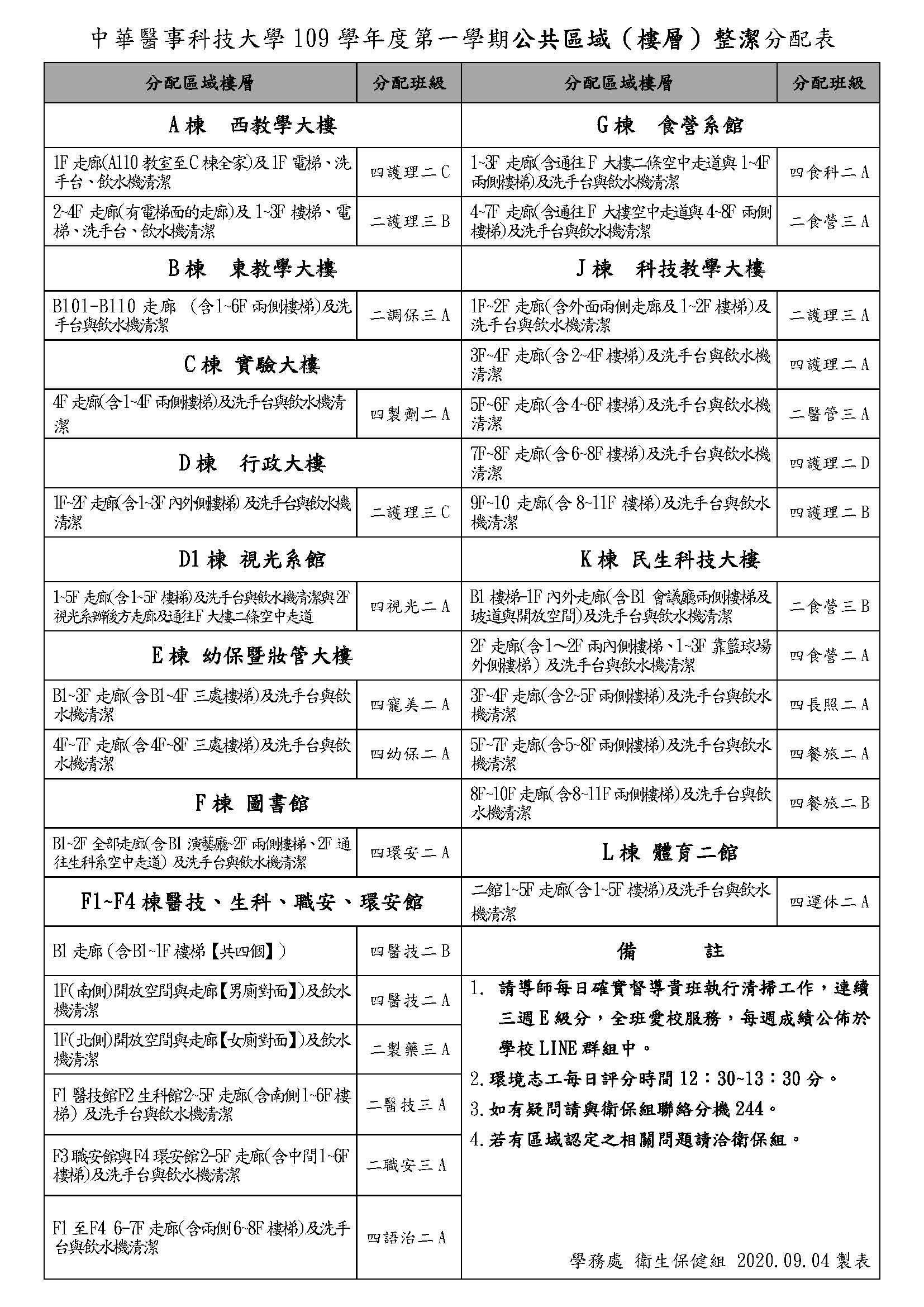 109.1校園環境整潔區域(大樓樓層)