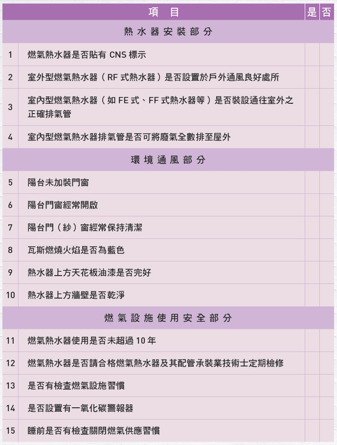 項目介紹