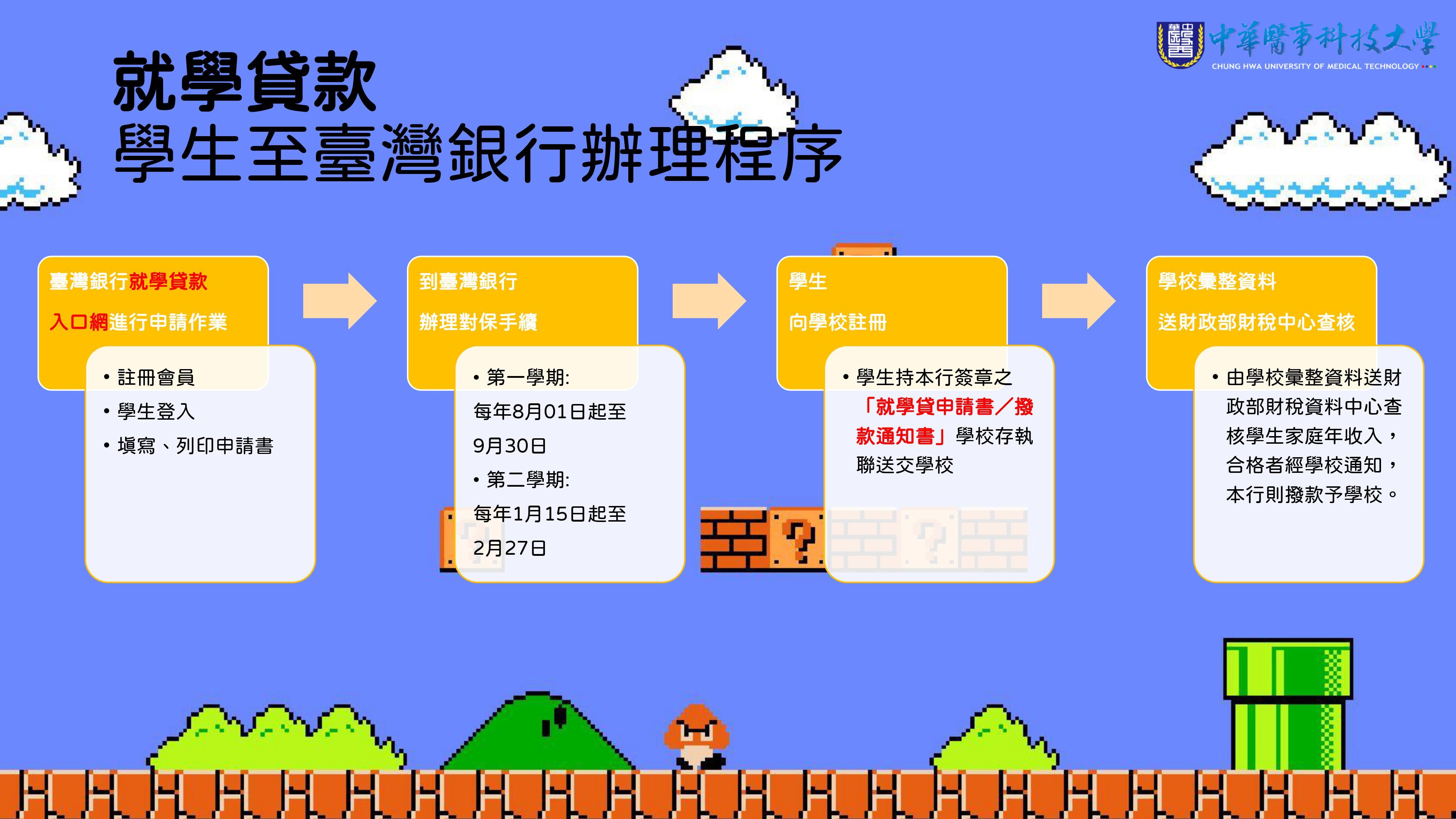 就學貸款辦理程序